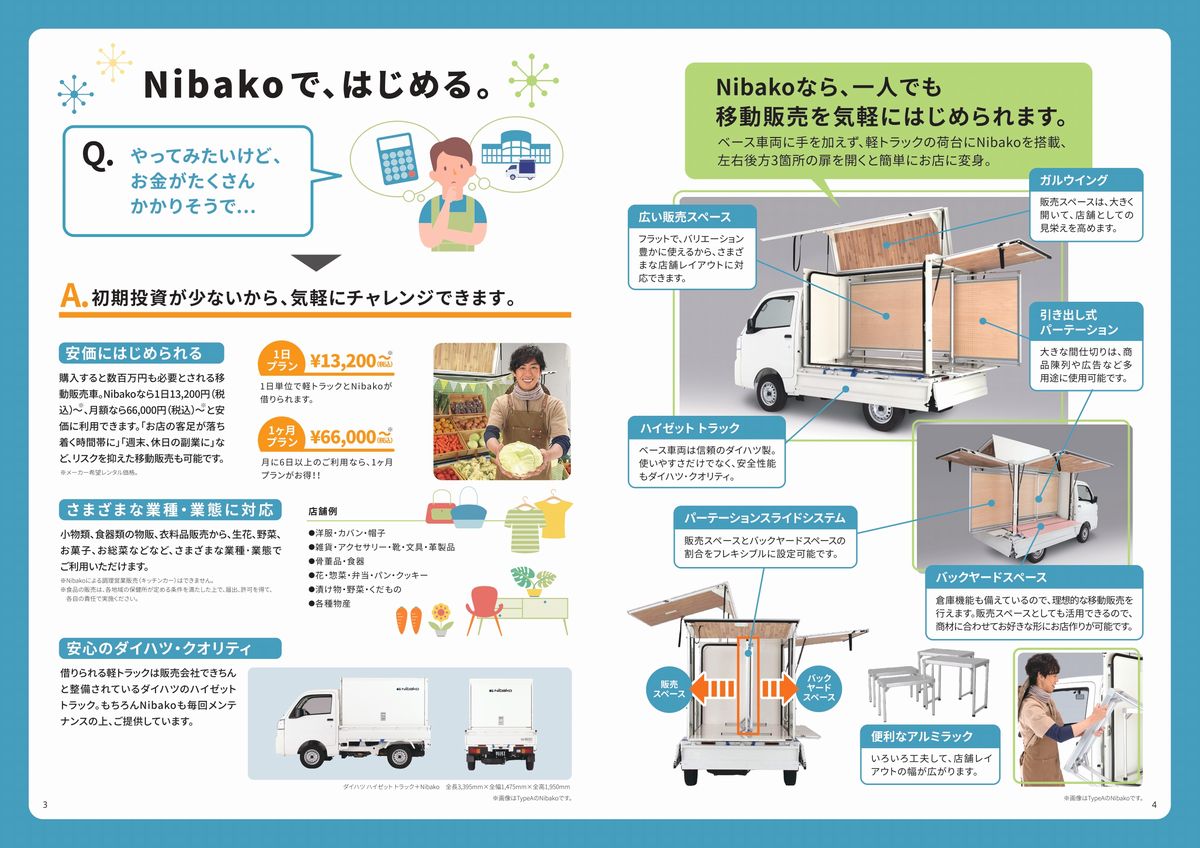Nibako
